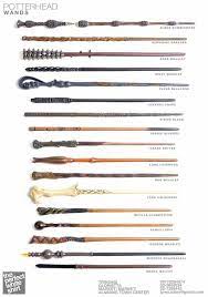 Harry potter and the order of the phoenix; Harry Potter Wands Harry Potter Patronus Harry Potter Wand Harry Potter Collection