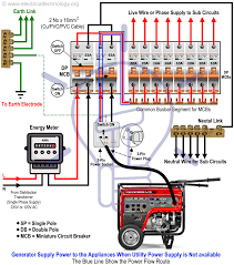How To Connect A Portable Generator To The Home Supply 4 Methods