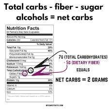 The ultimate goal of a keto diet is to achieve nutritional ketosis—a metabolic state where your body burns stored fat for fuel instead of carbohydrates and sugar. Keto What Are Net Carbs My Sweet Keto