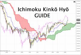 An Introduction To Ichimoku Charts In Forex Trading