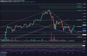 You can explore the bitcoin/us dollar chart and speculate on the btc/usd rate today at capital.com. Bitcoin Price Analysis Btc Skyrockets Over 5k Today Temp Correction Or 50k Inbound