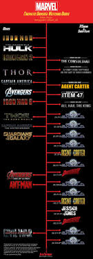 Mcu Marvel Cinematic Universe Watching Order Marvel Cinematic Marvel Cinematic Universe Marvel Films