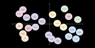 Stepping up again from software engineer to senior software engineer, one can fill in the shoes of a staff engineer. 23 Alternative Career Paths That Software Developers Can Grow Into