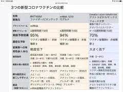 Jun 23, 2021 · 5月中旬から多くの州でアストラゼネカ製ワクチンの使用が中断されていることを受けて、naciは6月1日の前回勧告（2021年6月3日記事参照）で、アストラゼネカ製の初回接種者は2回目の接種にアストラゼネカ製もしくはmrnaワクチンのいずれかを接種可能として. ã‚¢ã‚¹ãƒˆãƒ©ã‚¼ãƒã‚«ç¤¾è£½æ–°åž‹ã‚³ãƒ­ãƒŠãƒ¯ã‚¯ãƒãƒ³ã®å¯¾è±¡è€…ã¯ ã‚€ã¤ã¿ã‚¯ãƒªãƒ‹ãƒƒã‚¯