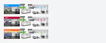 Heating and cooling coils, usually made from copper, heat or cool the air as it passes over them. Lg Air Handling Ahu Hvac Lg Africa Business