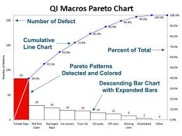 Qi Macros Spc Software For Excel