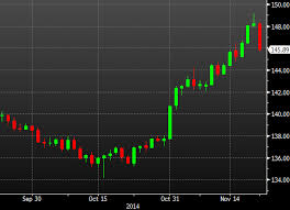 The Chart Told The Story In Eur Jpy Yesterday