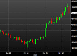 the chart told the story in eur jpy yesterday