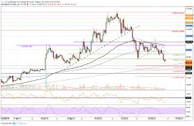 Litecoin Price Analysis Ltc Creates Fresh 3 Month Low