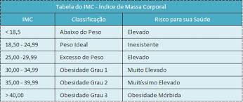 3 por que manter o peso do idoso controlado? Como Calcular O Imc Indice De Massa Corporal