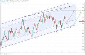 Dollar Index Double Long Opportunity Still Bullish For