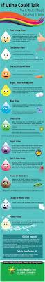 Abnormal Urine Color What It Tells And Doesn T Tell About Your Health Health Remedies Health Matters Health
