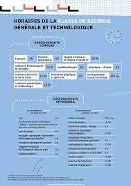 Les Enseignements De La Classe De Seconde Enseignement Lycee Seconde Lycee