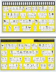 From Aaegt Net Au Teaching Handwriting English Phonics