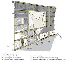 Unfortunately, i've been waiting on. Keeping The Heat In Section 7 Insulating Walls Insulating Renovating And Building Additions