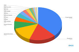 The business manager must understand the responsibilities, needs and priorities of the ceo to create the time and space needed for the ceo to focus on. The Top 20 Administrative Job Titles With Descriptions Ongig Blog