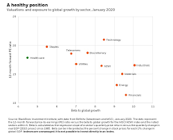 The pe ratio is calculated by dividing a company's share price by the earnings per share (eps) figure. Why We Like Health Care Stocks In 2020 Nasdaq