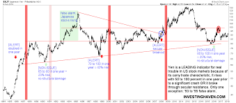 The crash followed an age of innovation, with major. Alert Stock Market Crash 2018 About To Start Investing Haven
