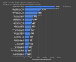 The amd ryzen 3 pro 2200g operates with 4 cores and 2 cpu threads. Amd Ryzen 3 3300x Cpu Review Vs 3100 Benchmarks An R3 Is Enough For Gaming Clock For Clock Gamersnexus Gaming Pc Builds Hardware Benchmarks