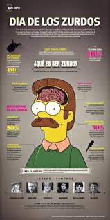 Check spelling or type a new query. 16 Ideas De Zurdos Zurdos Dia Del Zurdo Frases De Zurdos