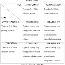 Swot bermaksud kekuatan, kelemahan, peluang, dan ancaman, dan oleh itu analisis swot. Analisis Strategi Pemasaran Produk Umkm Studi Kasus Pada Donita Frozen Food