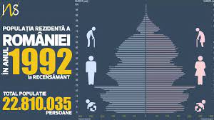 Piramida alimentelor, cunoscuta si sub denumirea de piramida alimentelor sanatoase constituie baza alimentara pe care toti oamenii trebuie sa o respecte, daca isi doresc sa fie sanatosi si vigurosi si, desigur, sa aiba o viata lunga si plina de energie. Piramida Varstelor Institutul NaÈ›ional De StatisticÄƒ