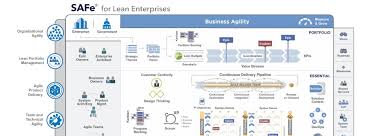 Unlocking agility in an agile manner 289. Agile Leadership For Organizational Adaptability At A Glance Crisis Series