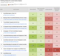 The Guide To Keyword Research With Images Seo Guide Website Analysis