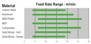 Speed Feeds Pds Gmbh