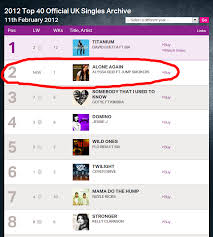Alyssa Reid Nearly Tops The British Singles Chart Canadian