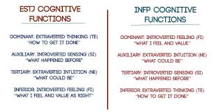 When Opposites Attract Infps And Compatibility With Entjs