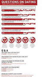 Ask the right online dating questions and the bond between you will grow dramatically. Dating Questions Asked And Answered By Byu I Students