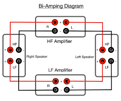 Bi-Amp Benefits And Configurations – Aperion Audio