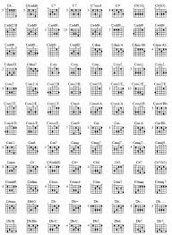 Interesting Chords For Basses With High C Talkbass Com