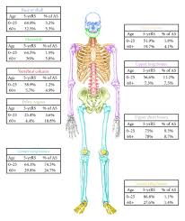 Using Epidemiology And Genomics To Understand Osteosarcoma Etiology