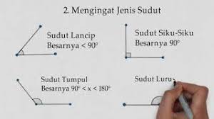 Untuk ukuran bathtub jenis ini orang akan berendam menempati sisi diagonalnya.ukuran terkecil kamar mandi jika akan. Materi Sudut Kelas 4 I Sudut 1 Youtube
