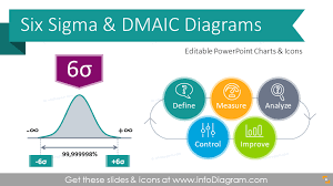 Explaining Six Sigma Presentation Diagrams Ppt Template With 6s Principles Concepts And Dmaic Process Powerpoint Charts