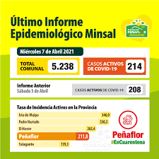 10 de mayo 2021 nacional. Revisa Aca En Forma Cronologica Las Medidas Que Ha Tomado La Municipalidad Para Enfrentar La Pandemia Del Covid 19 Y Datos De Informes Epidemiologicos Del Ministerio De Salud Y Plan Paso A Paso