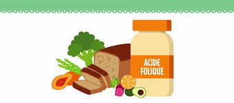 L Acide Folique Fait Il Grossir Prevention Sante Bien Etre