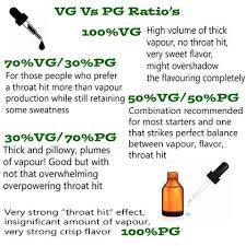 What Is Pg What Is Vg The 2 Main Ingredients Of E Liquid