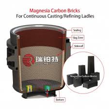 Bán buôn Bán buôn OEM/ODM Giá thấp Gạch chịu lửa có độ chịu lửa cao Alumina  Magnesia Carbon Firebricks để bán Nhà sản xuất và nhà cung cấp | Robert