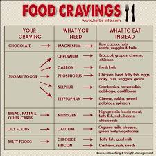 Unhealthy Food Cravings Are A Sign Of Mineral Deficiencies