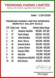 Check spelling or type a new query. Survival Fund Extension Of Registration Portal For Payroll Support Scheme Haskenews All About Arewa