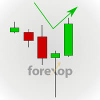 Hammer Doji Candlestick Detector Metatrader Indicator