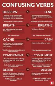 Pin By Naomi On English Language Tips Learn English Grammar Learn English Vocabulary English Phrases