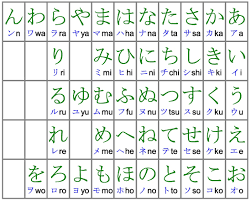 Hiragana Evans Easy Japanese