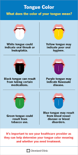 Image result for brown tongue symptoms