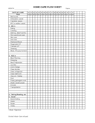 adl flow chart diagram nationalphlebotomycollege