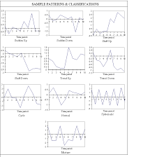 Spc Statistical Process Control