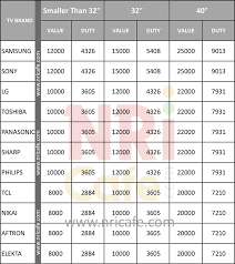 guide indian airport customs duty on lcd led televisions